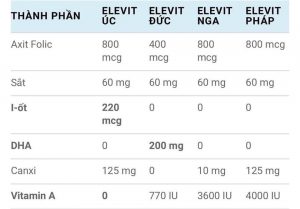 thuốc Elevit cho phụ nữ chuẩn bị mang thai